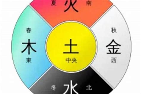 五行土旺的人|八字五行属土是什么意思 土命的人戴什么最旺